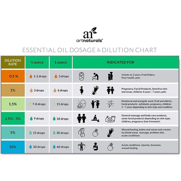 New Essential Oils and Diffuser Gift Set - Picture 8 of 8